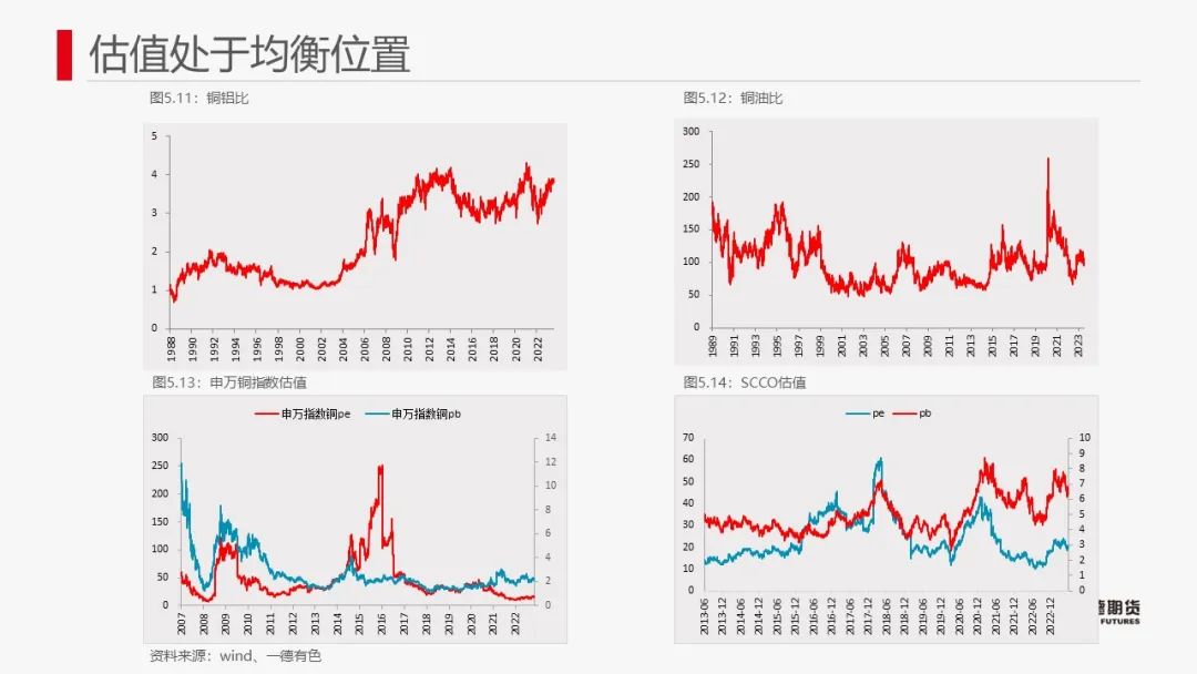铜：内外政策相左，但国内现货偏强