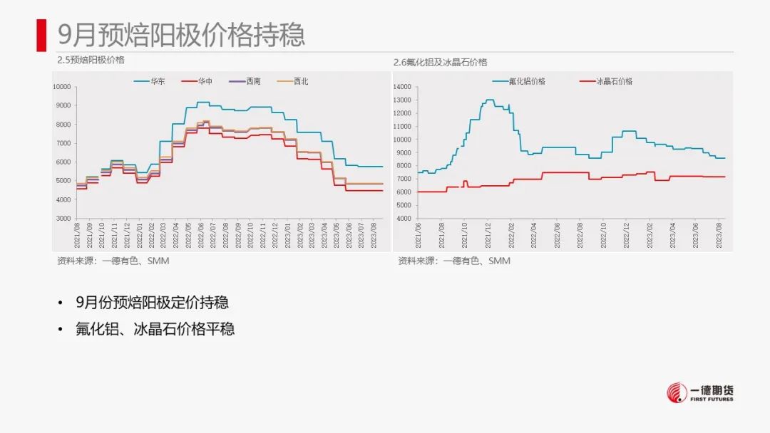 铝：情绪拉动价格上涨后谨慎观望