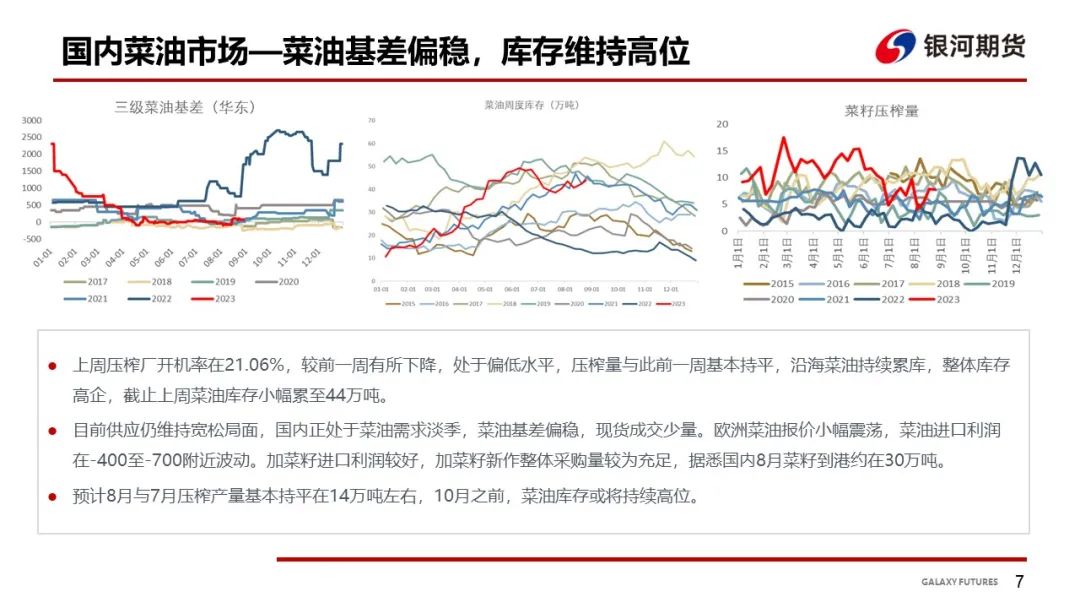 油脂基本面上涨乏力 关注下周三大机构预估