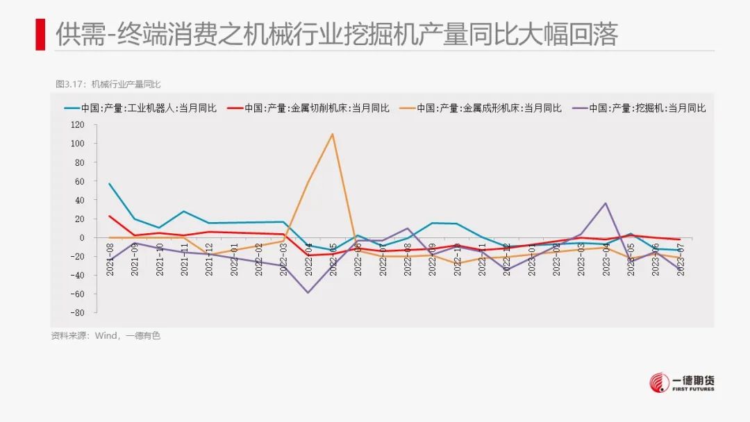 镍：宏观政策刺激叠加旺季消费预期，镍价跟随市场情绪上涨
