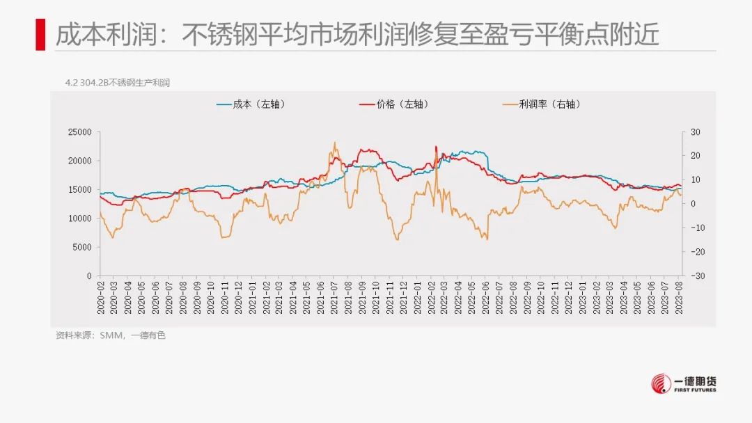 镍：宏观政策刺激叠加旺季消费预期，镍价跟随市场情绪上涨