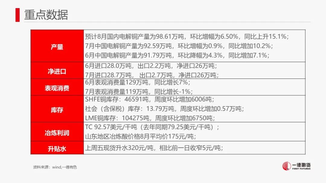 铜：内外政策相左，但国内现货偏强