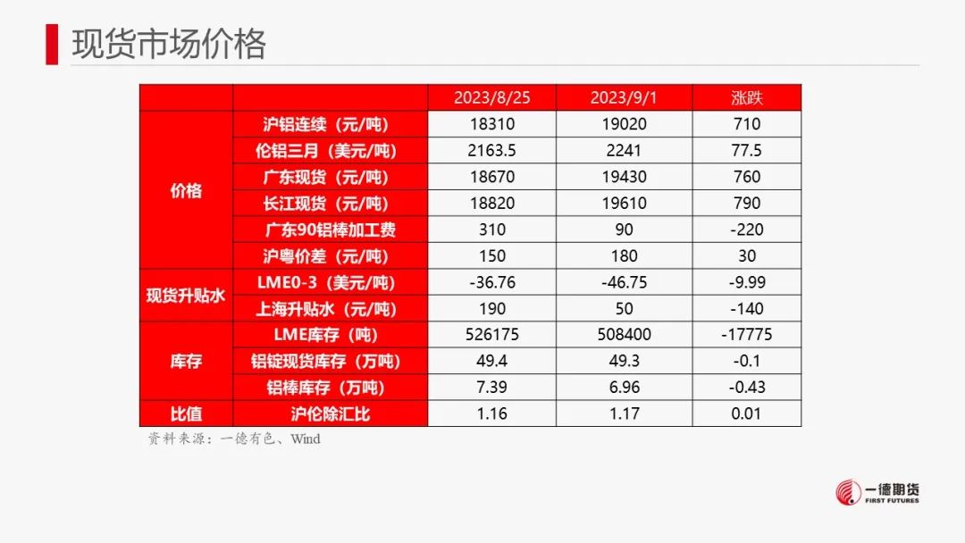 铝：情绪拉动价格上涨后谨慎观望