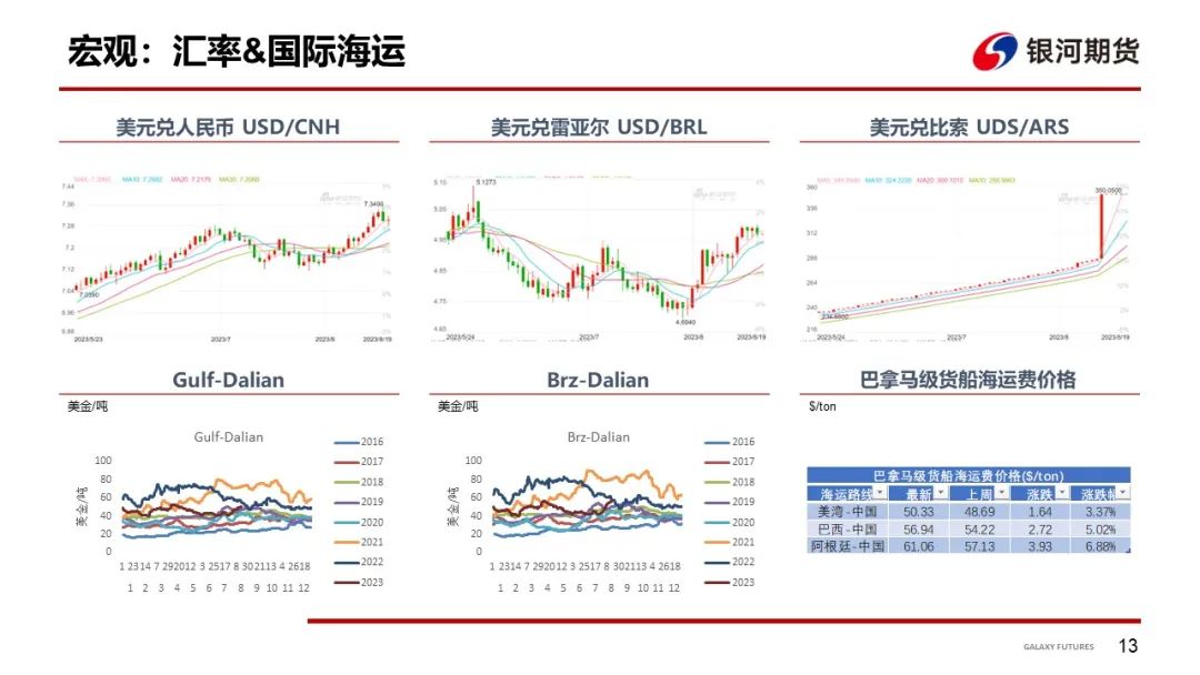 驳船运费涨价推高贴水 粕类现货市场情绪降温
