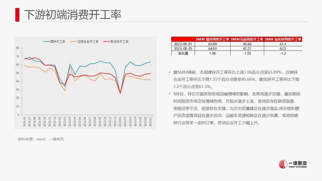 锌：现货紧缺与市场情绪提振锌价强势