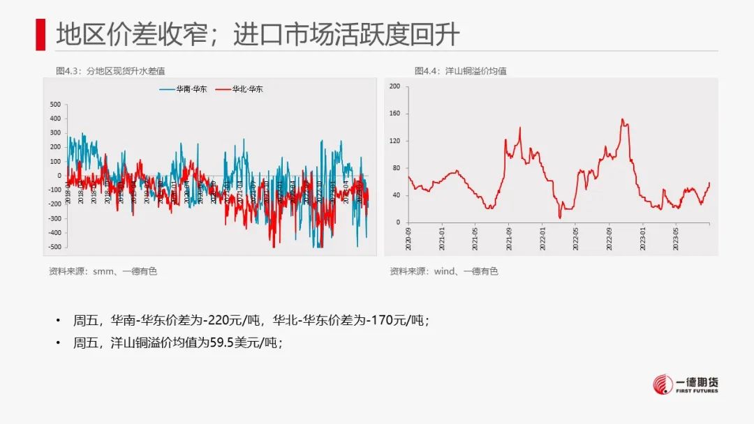 铜：内外政策相左，但国内现货偏强