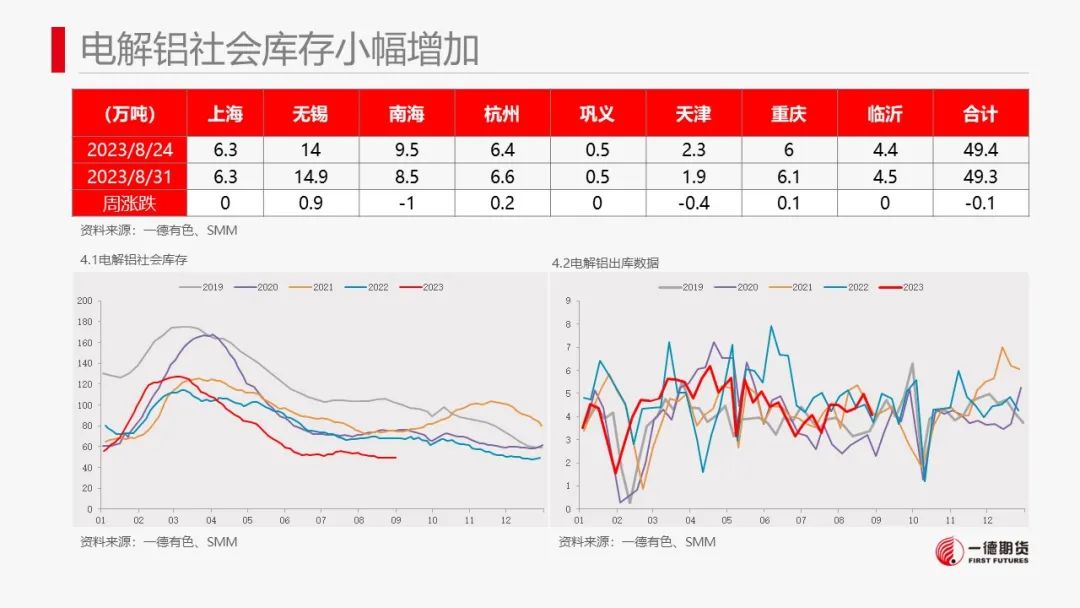 铝：情绪拉动价格上涨后谨慎观望