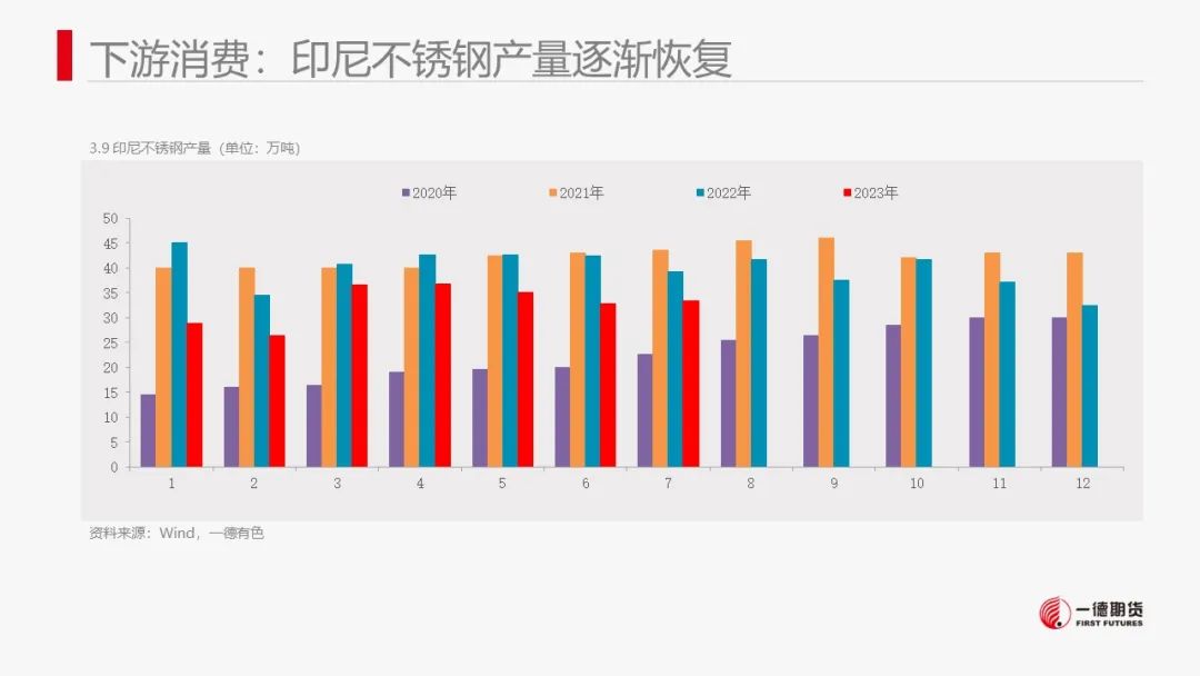 镍：宏观政策刺激叠加旺季消费预期，镍价跟随市场情绪上涨
