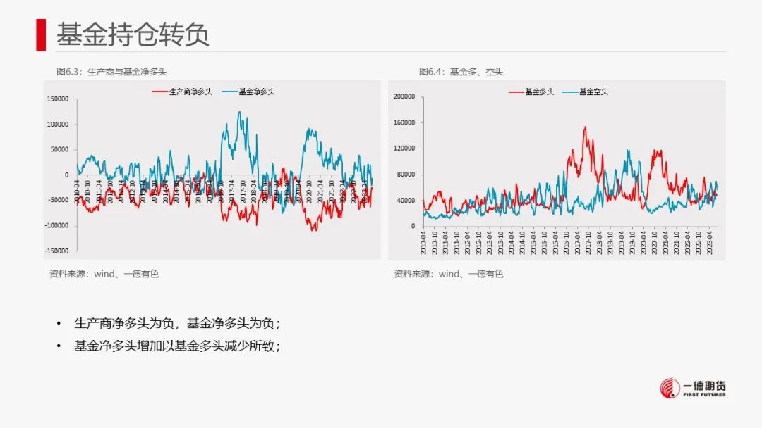 铜：内外政策相左，但国内现货偏强