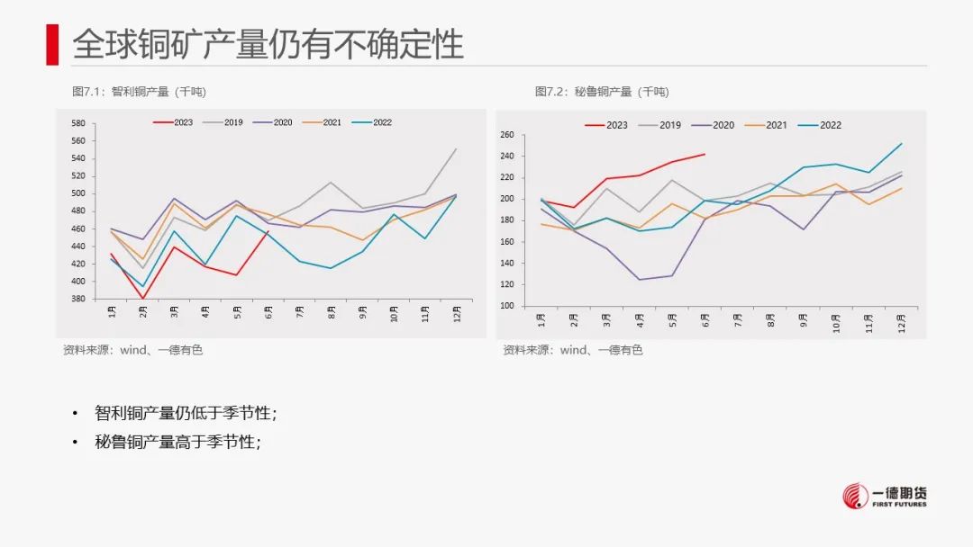 铜：内外政策相左，但国内现货偏强