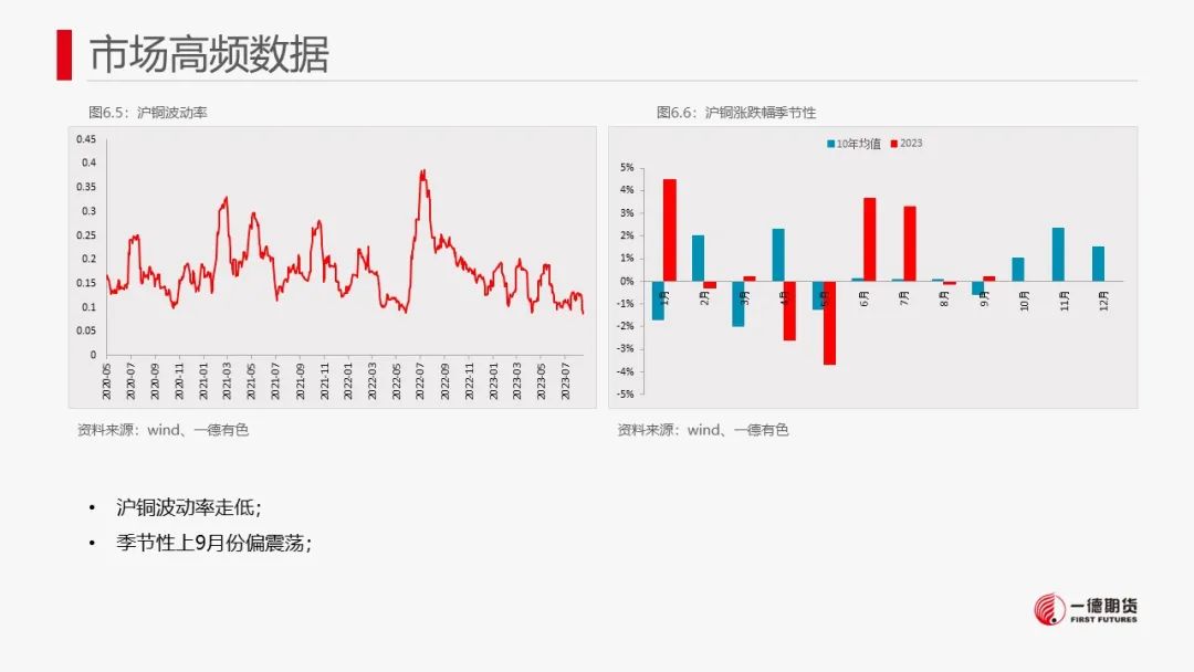 铜：内外政策相左，但国内现货偏强