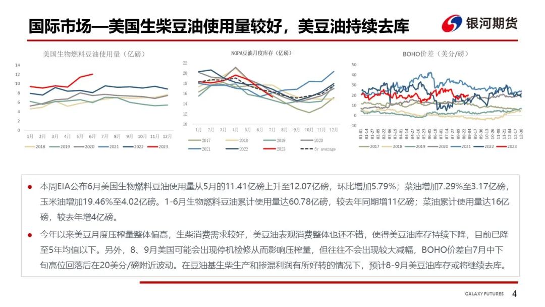 油脂基本面上涨乏力 关注下周三大机构预估