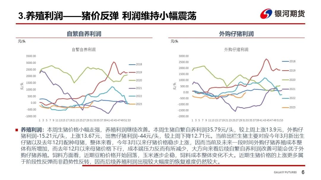 【生猪月报】需求阶段性恢复 猪价小幅震荡