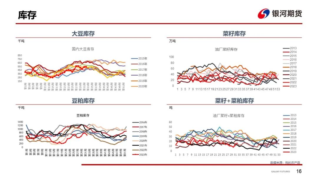 驳船运费涨价推高贴水 粕类现货市场情绪降温