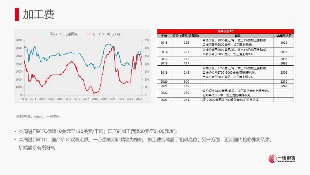 锌：现货紧缺与市场情绪提振锌价强势
