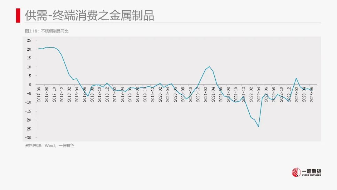 镍：宏观政策刺激叠加旺季消费预期，镍价跟随市场情绪上涨