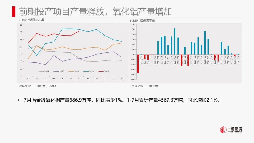 铝：情绪拉动价格上涨后谨慎观望