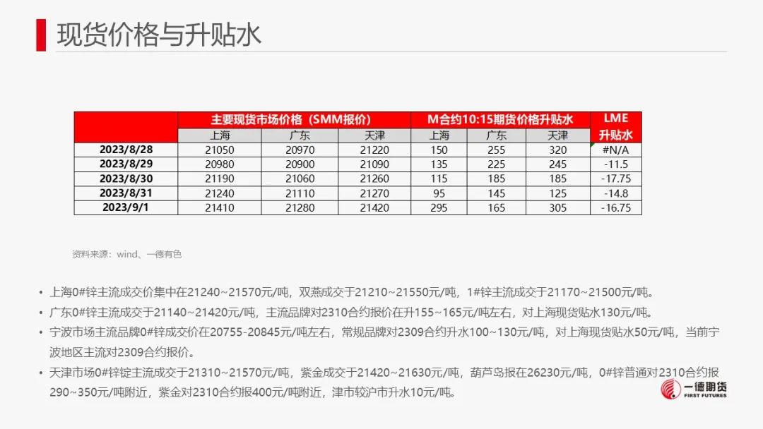 锌：现货紧缺与市场情绪提振锌价强势