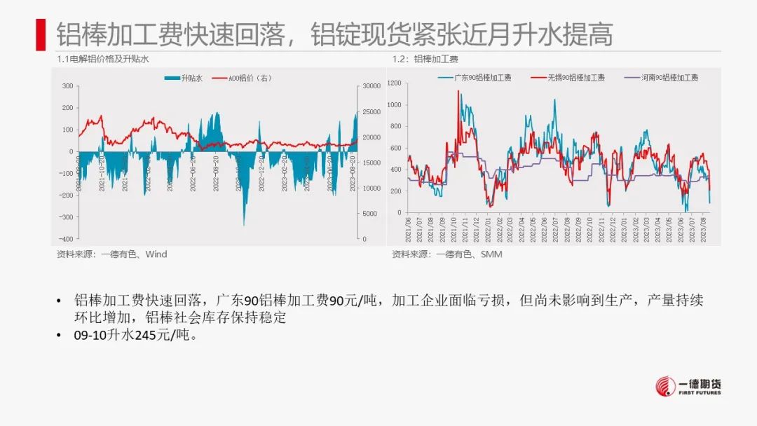 铝：情绪拉动价格上涨后谨慎观望