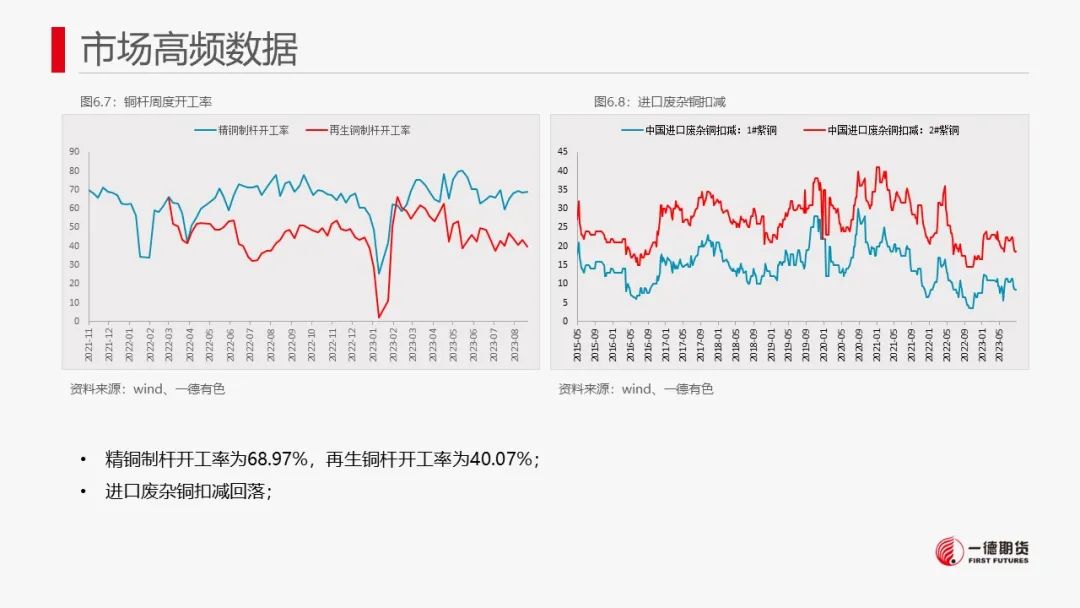 铜：内外政策相左，但国内现货偏强