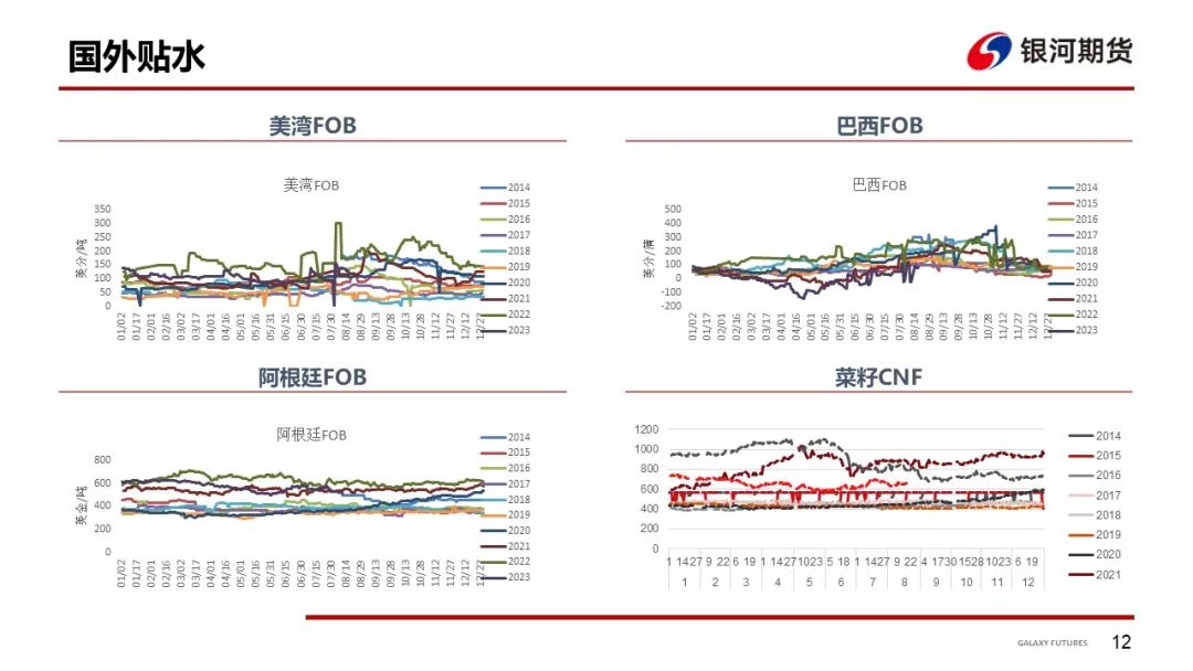 驳船运费涨价推高贴水 粕类现货市场情绪降温