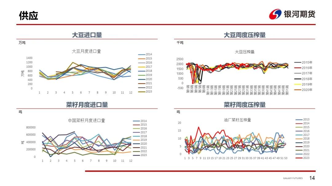 驳船运费涨价推高贴水 粕类现货市场情绪降温