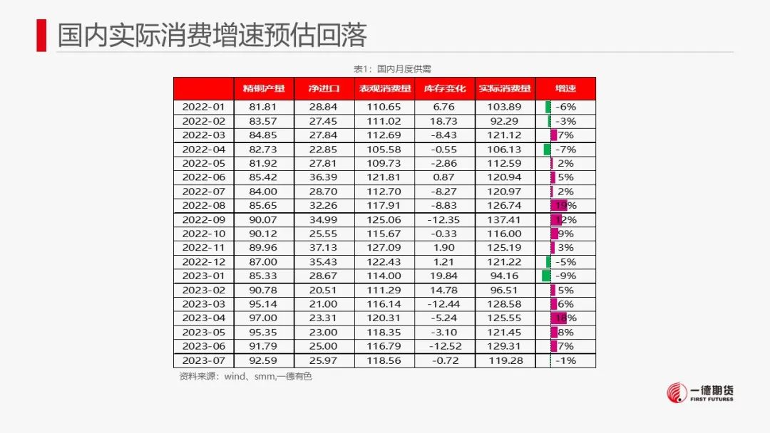 铜：内外政策相左，但国内现货偏强
