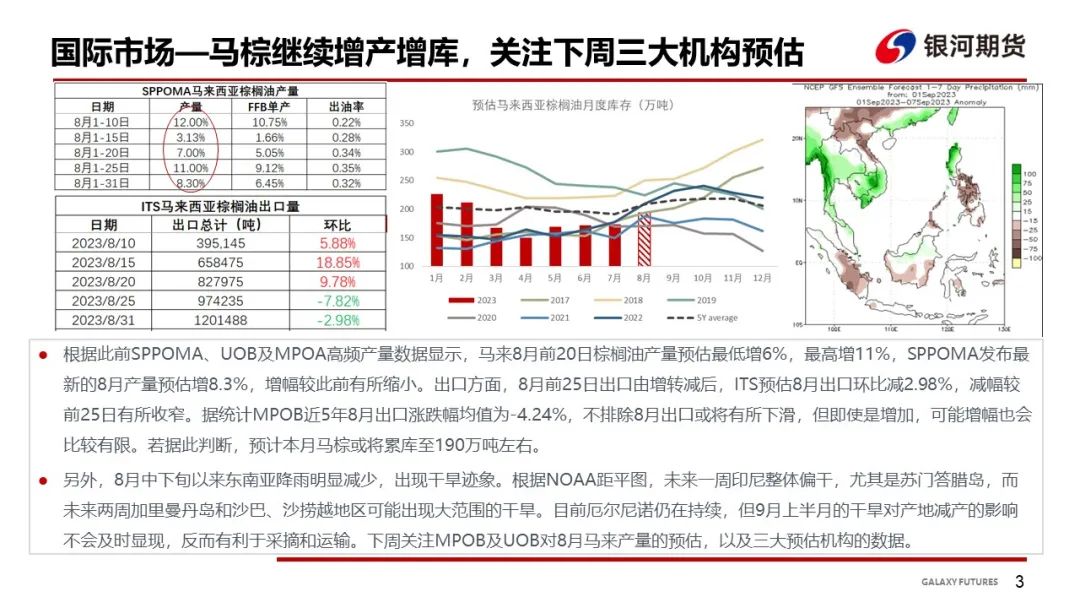 油脂基本面上涨乏力 关注下周三大机构预估