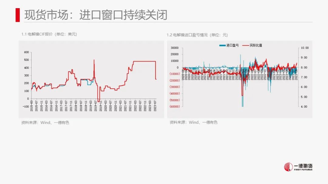 镍：宏观政策刺激叠加旺季消费预期，镍价跟随市场情绪上涨