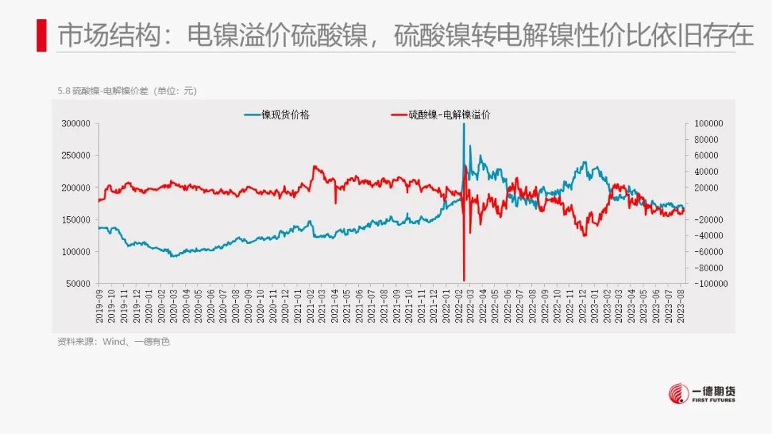 镍：宏观政策刺激叠加旺季消费预期，镍价跟随市场情绪上涨
