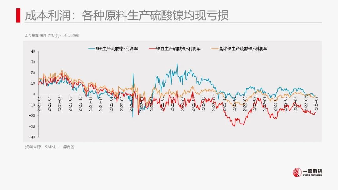 镍：宏观政策刺激叠加旺季消费预期，镍价跟随市场情绪上涨