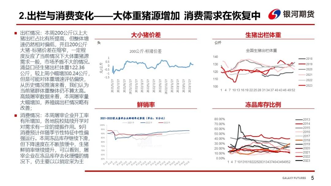 【生猪月报】需求阶段性恢复 猪价小幅震荡