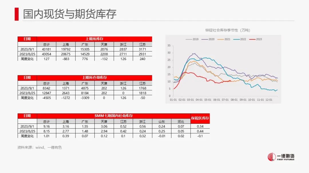 锌：现货紧缺与市场情绪提振锌价强势