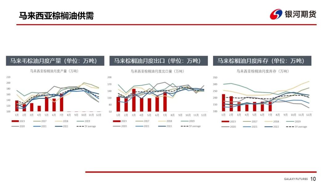 油脂基本面上涨乏力 关注下周三大机构预估