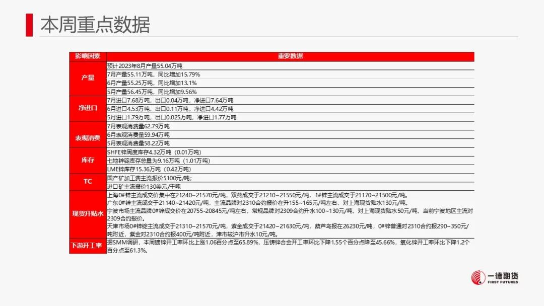 锌：现货紧缺与市场情绪提振锌价强势