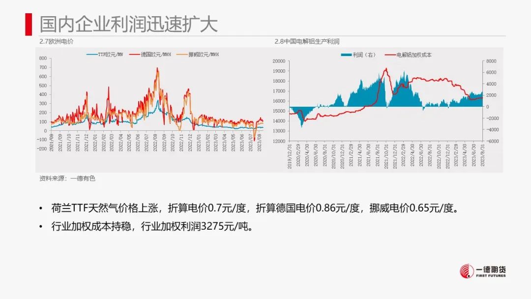 铝：情绪拉动价格上涨后谨慎观望