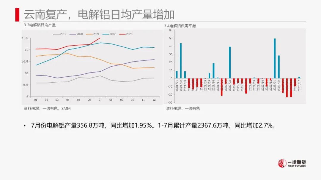 铝：情绪拉动价格上涨后谨慎观望
