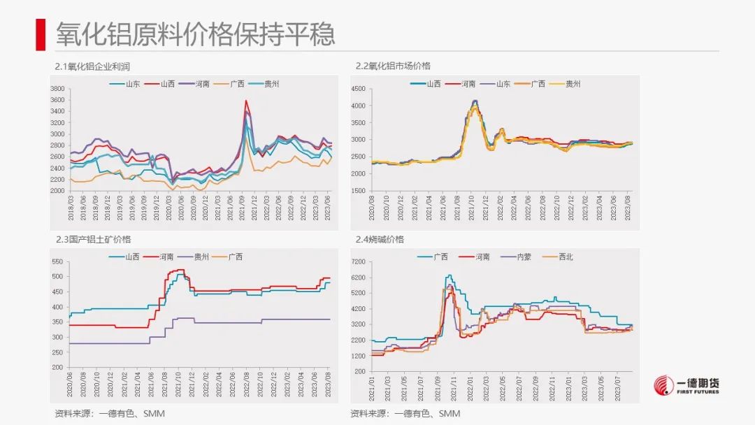 铝：情绪拉动价格上涨后谨慎观望