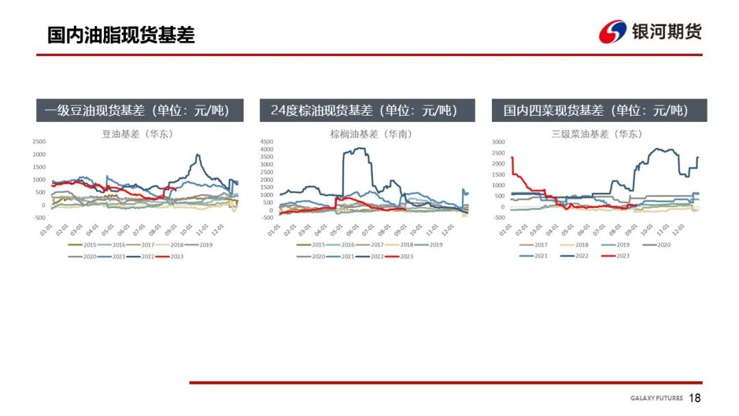 油脂基本面上涨乏力 关注下周三大机构预估