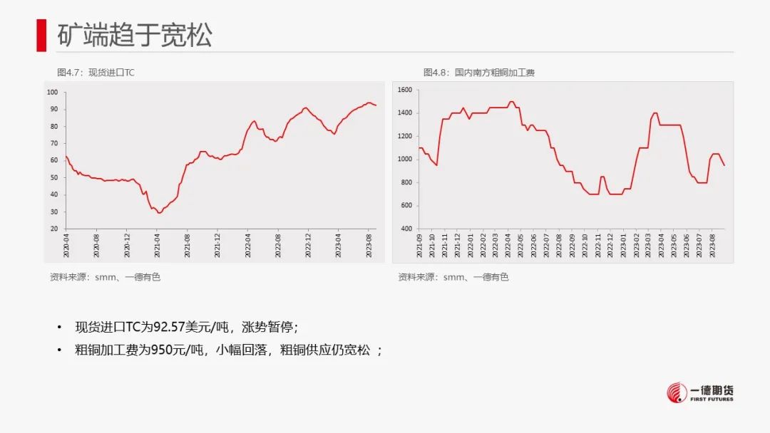 铜：内外政策相左，但国内现货偏强