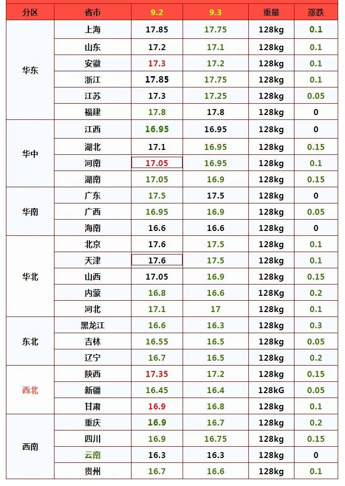 9月猪价开门跌，二次育肥即将入场！接下来，恐怕又是一场“恶”战