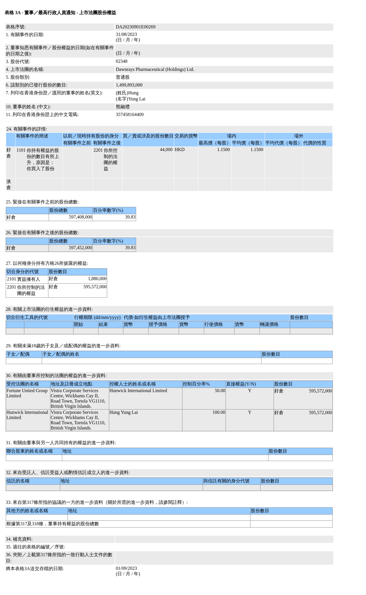 图片来源：联交所股权披露（该事件部分表格）