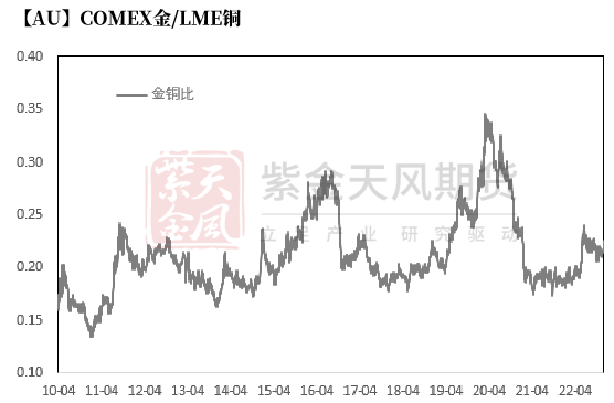 数据来源：Wind，紫金天风期货研究所
