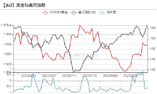 数据来源：wind，紫金天风期货研究所