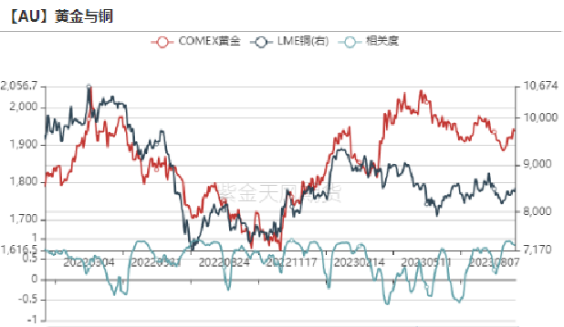 数据来源：Wind，紫金天风期货研究所