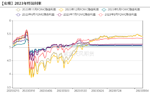 数据来源:wind,紫金天风期货