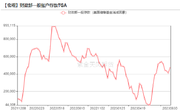 数据来源:Wind,紫金天风期货研究所