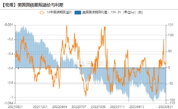 数据来源:Wind,紫金天风期货研究所