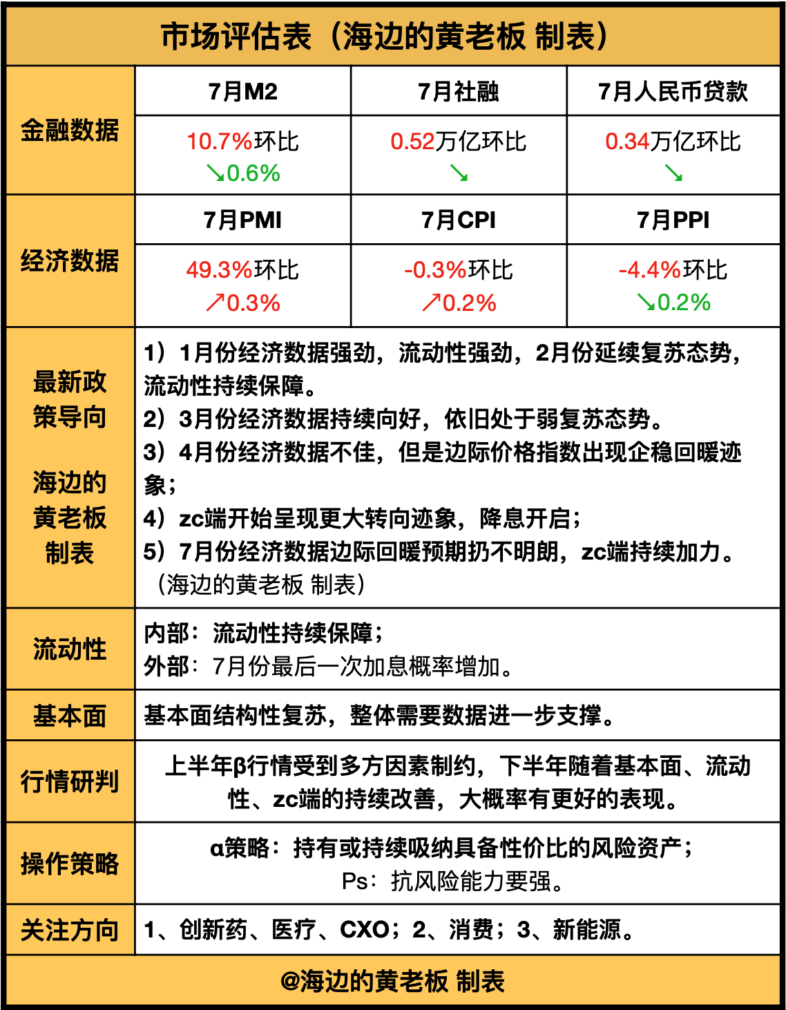 发表评论最少输入1个字取消 评论条评论分享