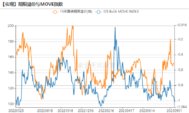 数据来源：Wind，紫金天风期货研究所